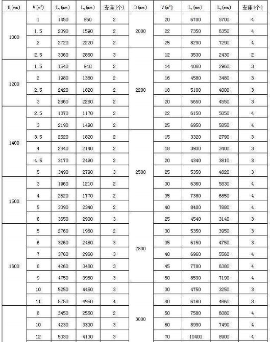 �������ʽ����Ҏ��ߴ�